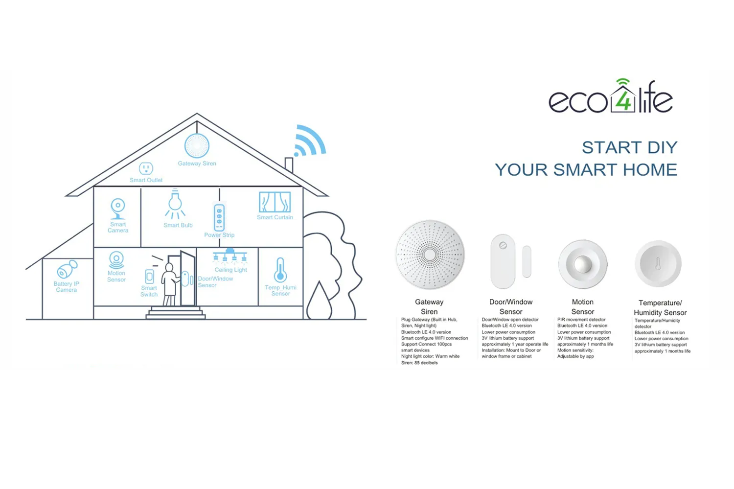 Smart Home Security Starter Kit Home Automation System, Hub|Motion Sensor | Temperature Sensor | Multi-Purpose Sensor, 24/7 Monitoring System no Contract Free for Home Office APP alerts